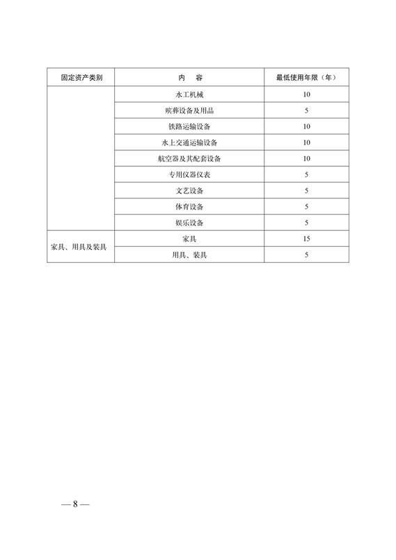 说明: C:\Users\Administrator\Desktop\德州学院1\鲁教财函〔2018〕8号：+山东省教育厅关于进一步加强高等学校国有资产管理的通知_8.jpg