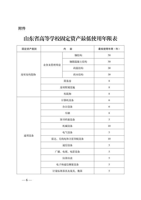 说明: C:\Users\Administrator\Desktop\德州学院1\鲁教财函〔2018〕8号：+山东省教育厅关于进一步加强高等学校国有资产管理的通知_6.jpg