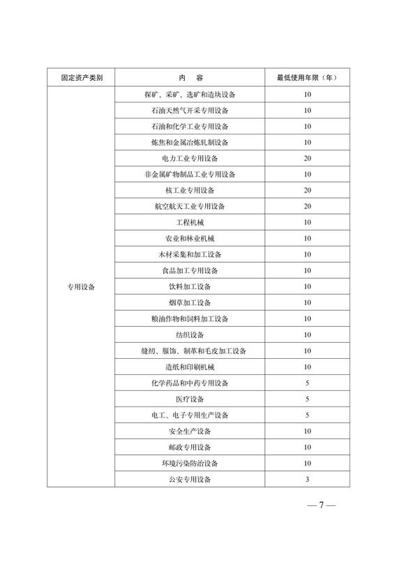 说明: C:\Users\Administrator\Desktop\德州学院1\鲁教财函〔2018〕8号：+山东省教育厅关于进一步加强高等学校国有资产管理的通知_7.jpg
